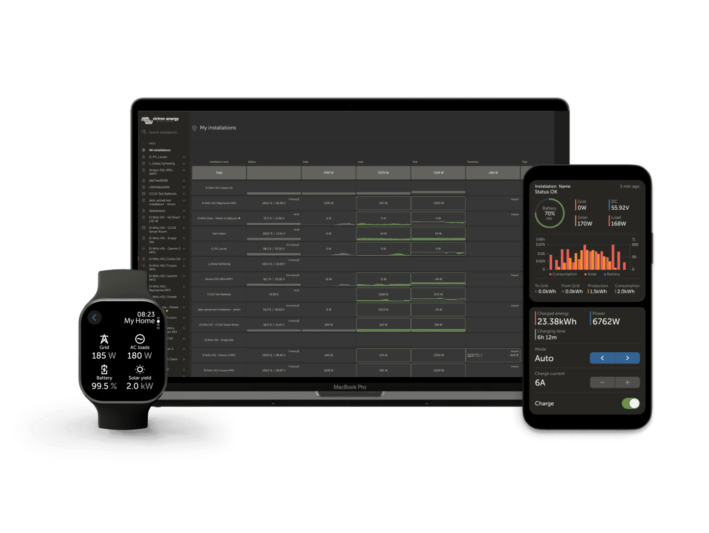 VRM - Remote Monitoring-portaal