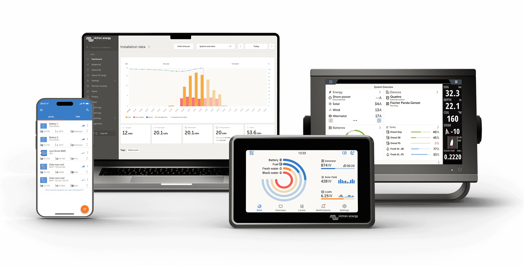 Victron Energy monitoring