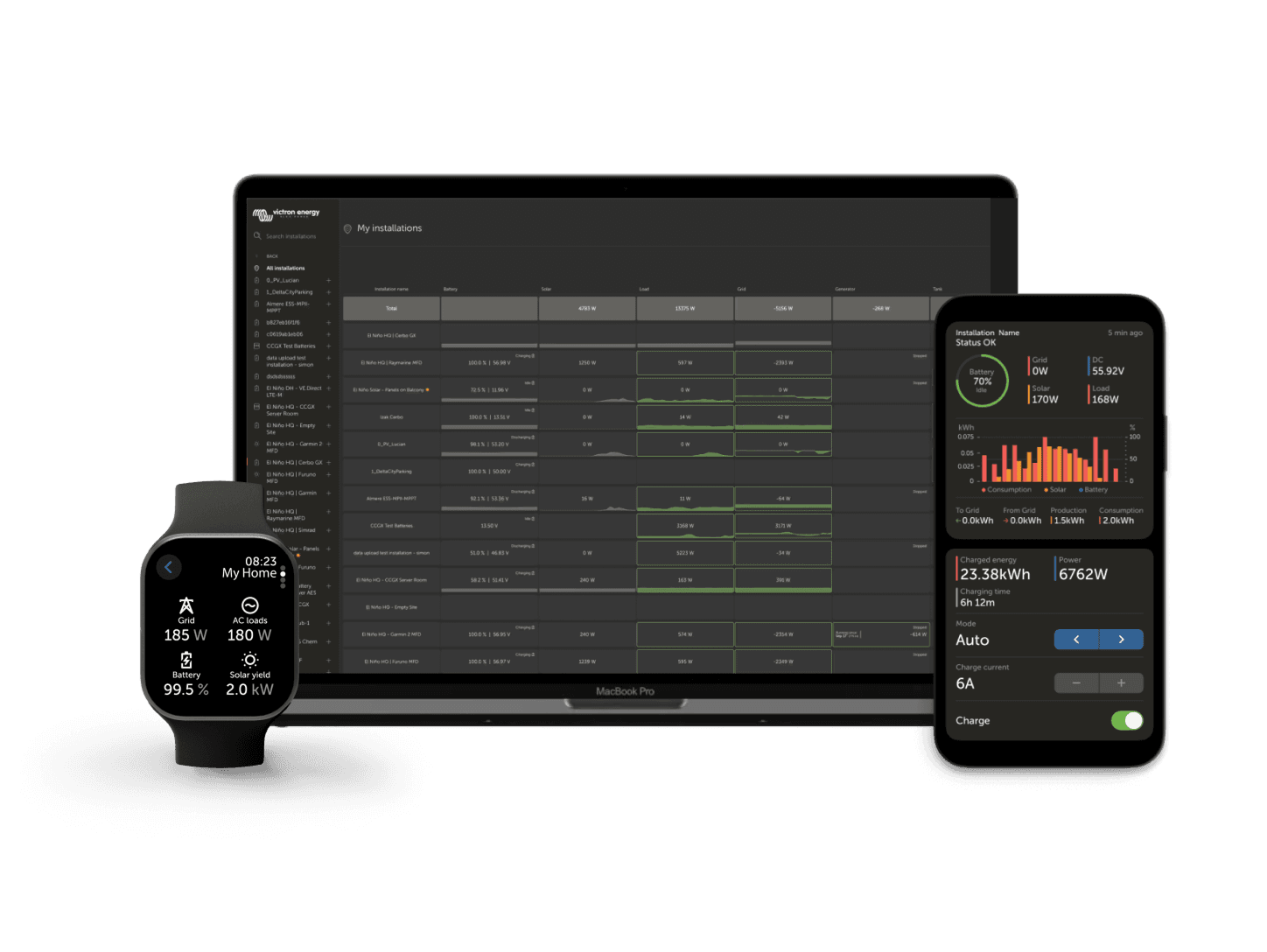 VRM - Remote Monitoring-portaal